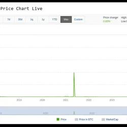 bitconnect