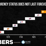 BitcoinReserveCurrency