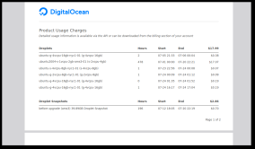 Digital Ocean Testing Prices