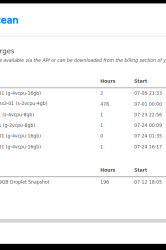 Digital-Ocean-Testing-Prices