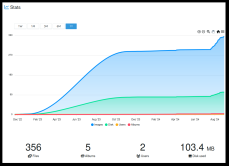 Chevereto-Image-Video-Hosting-Software-Statistics.png