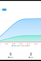 Chevereto-Image-Video-Hosting-Software-Statistics