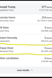 2024-usa-election-results-libertarian