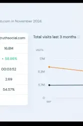 truth-social-vs-gab-traffic-similarweb