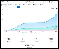 chevereto-image-hosting-stats-jan-2025.webp