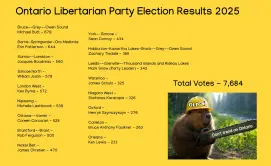 olp-ontario-election-results-2025.webp